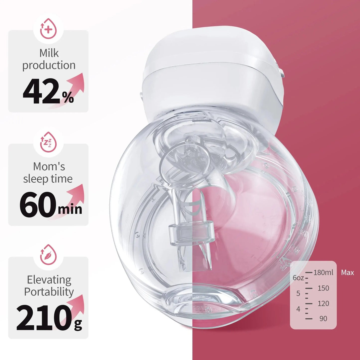 Wearable Electric Breast Pump